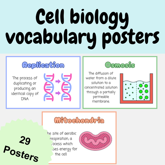 Cell biology vocabulary posters